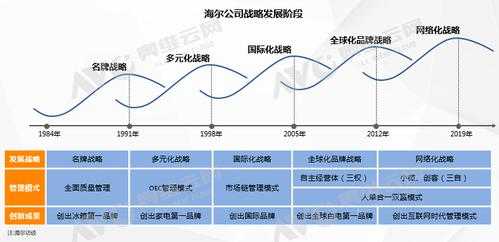 海尔改革过程（海尔的改革过程）-图3