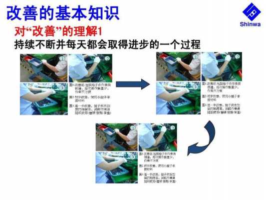 过程持续改进口号（过程改进旨在）-图3