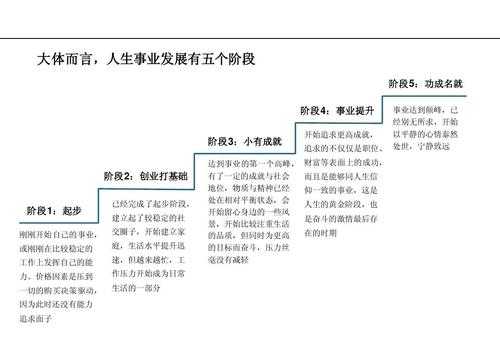 事业探索的过程（事业所处的历史方位和发展阶段）-图1