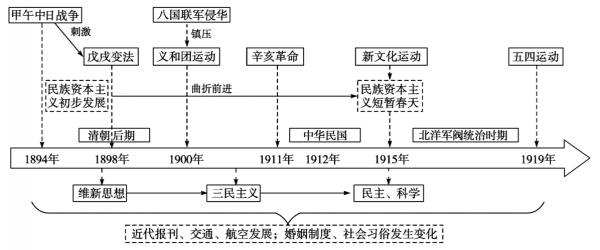 事业探索的过程（事业所处的历史方位和发展阶段）-图2