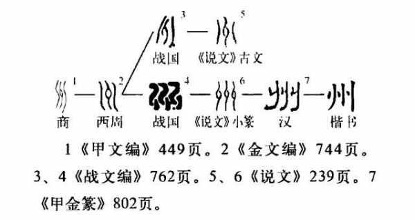 州演变过程（州字演变视频）-图2