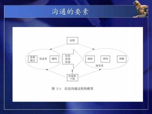 沟通包括要素和过程（沟通包括要素和过程对吗）-图2