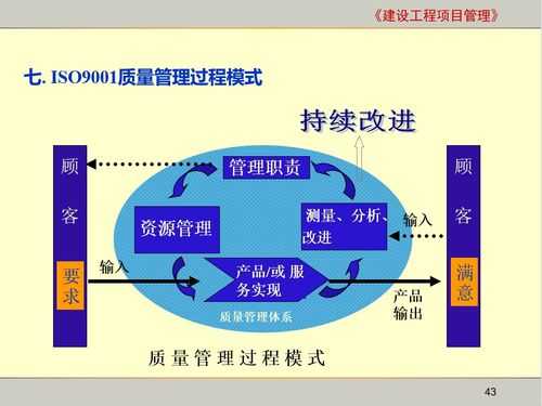 质量管理过程包括哪些（质量管理过程是什么）-图2