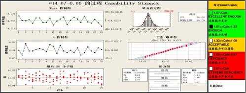 过程能力研究ca（过程能力研究的步骤有哪些）-图2