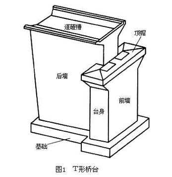 桥墩墩台施工过程（桥墩桥台墩台）-图1