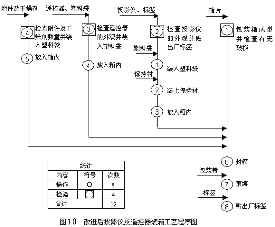 分析工艺过程组成题目（工艺过程分析的基本手段）-图2