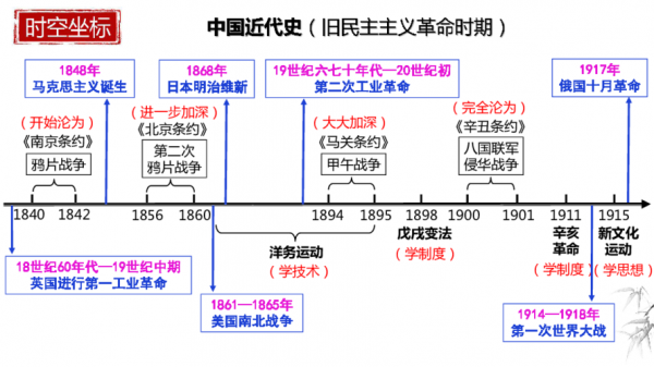 近代史探索过程（近代史探索过程简述）-图3