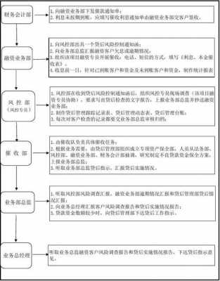 催收过程管理（催收管理思路怎么写）-图1