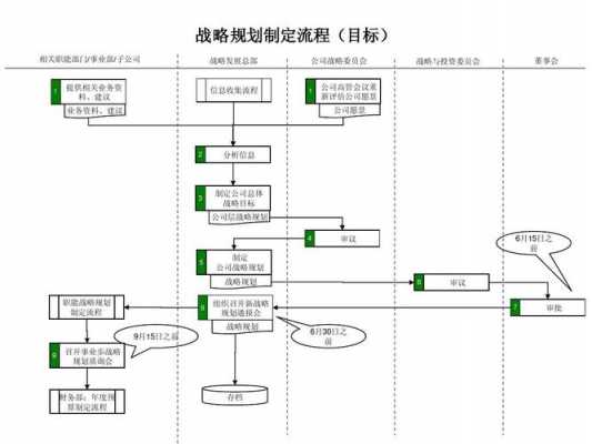 战略管理计划过程（战略管理计划过程包括什么）-图1