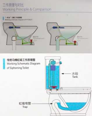 虹吸原理制作过程（虹吸工作原理视频）-图3