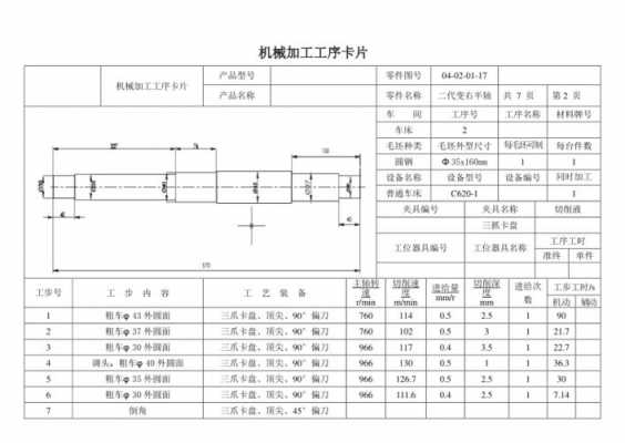 异形轴工艺过程卡片（异形轴零件图分析步骤）-图2