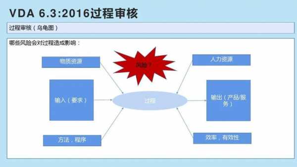 过程审核应对技巧（过程审核的定义）-图3