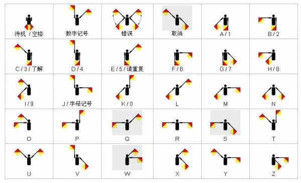 旗语传递的过程（旗语的基本动作图解）-图1