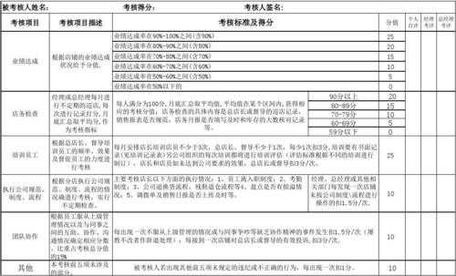 过程性考核规定（过程性考核占多少）-图3