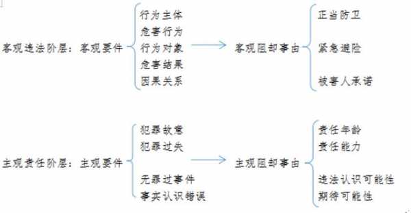 犯罪原因的过程（犯罪原因的理解和分析）-图1