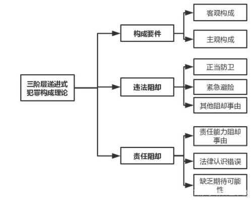 犯罪原因的过程（犯罪原因的理解和分析）-图2