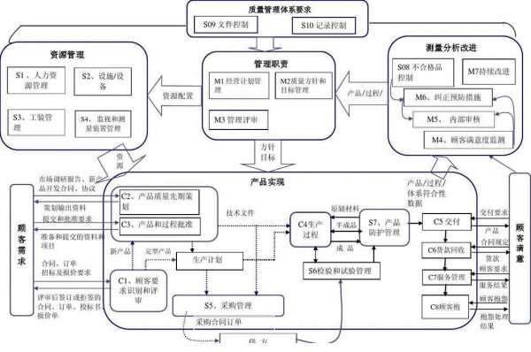 过程识别（质量管理体系过程识别）-图1