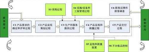 过程识别（质量管理体系过程识别）-图2