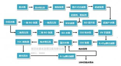 主要净水过程（净水过程流程图）-图3