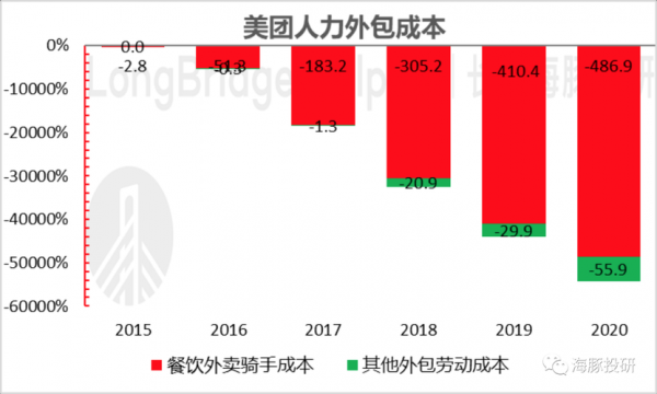 牵经工过程（美团上海总部工资待遇）-图3