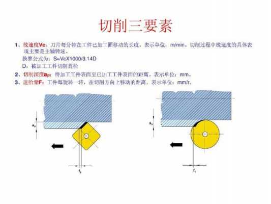 切削三个过程（切削三要素包括什么?之间的相互关系）-图1