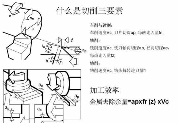 切削三个过程（切削三要素包括什么?之间的相互关系）-图2