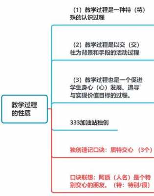 教学过程是一种认知过程（认为教学过程是一种认识过程）-图3