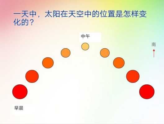 太阳的升起过程（太阳升起过程词描述）-图2