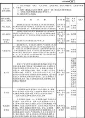 过程型安全质量目标（过程型安全质量目标是什么）-图3