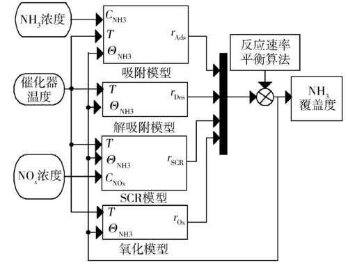 控制过程系统耦合（控制耦合和数据耦合）-图3