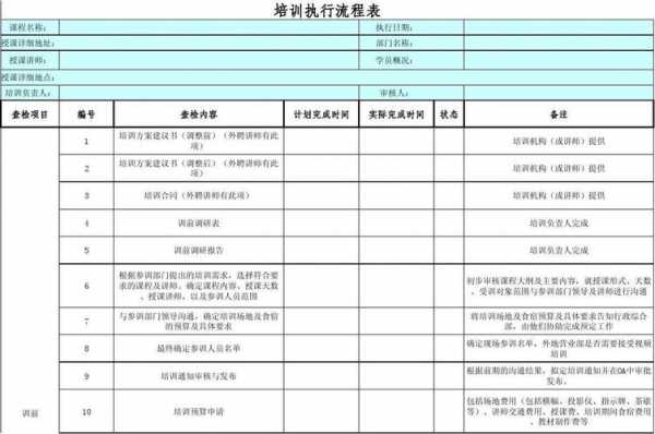 培训项目过程跟进（培训跟进措施怎么写）-图2