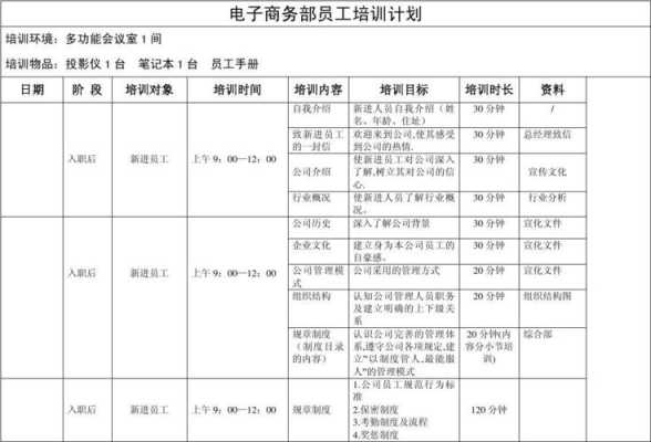 培训项目过程跟进（培训跟进措施怎么写）-图1