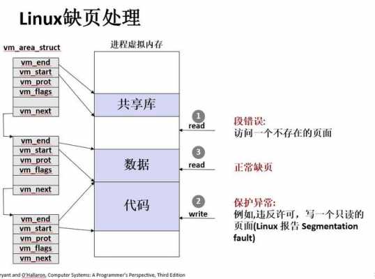 缺页交换过程（什么是缺页中断?请简述缺页中断的实现过程）-图2