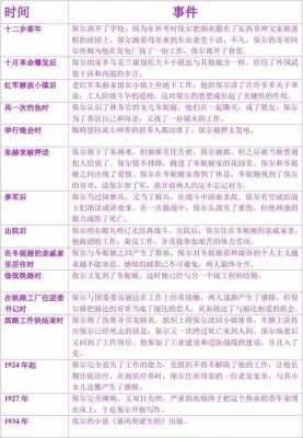 保尔几岁成长过程（保尔成长经历的四个阶段）-图1