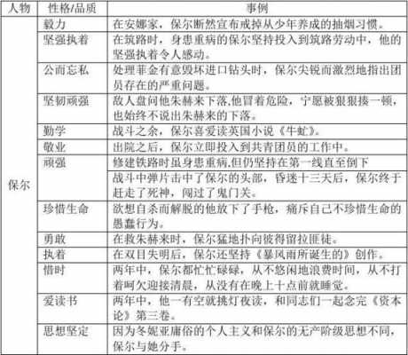 保尔几岁成长过程（保尔成长经历的四个阶段）-图3