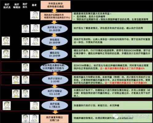 三个过程（现代戒毒治疗的完整过程包括哪三个过程）-图2