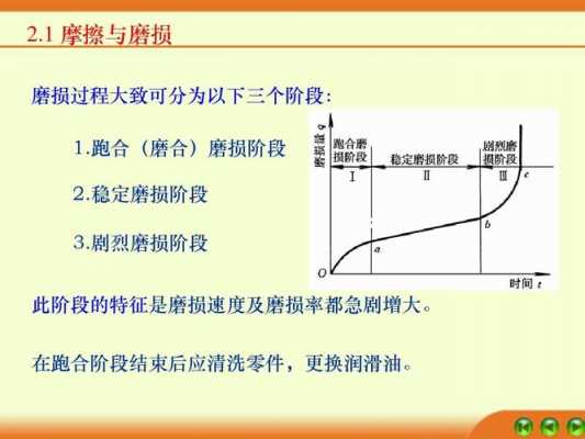 磨损过程的三个阶段（磨损过程的三个阶段是什么）-图1