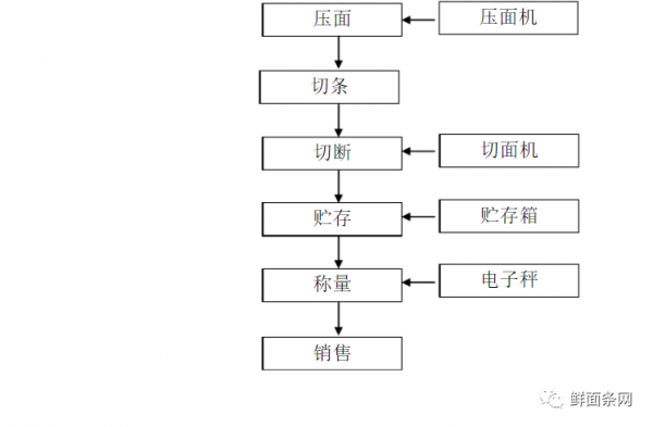 编辑的加工过程（编辑加工的步骤应是）-图1