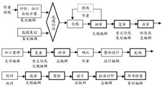 编辑的加工过程（编辑加工的步骤应是）-图3