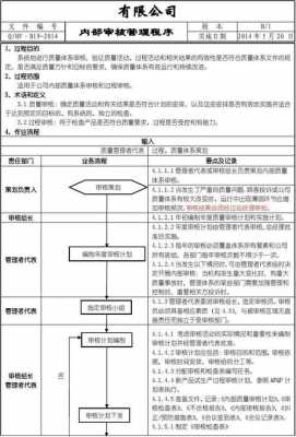 描述内部审核的过程（描述内部审核的过程是什么）-图2