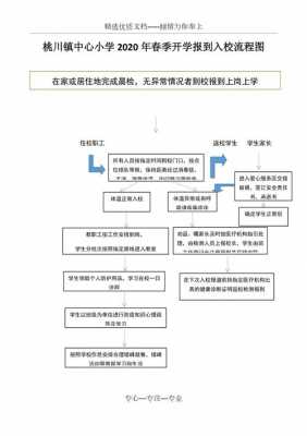 学生入堂过程（学生入校流程图）-图1