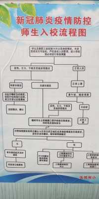 学生入堂过程（学生入校流程图）-图2