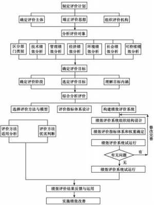 过程评价要素（过程评价的内涵）-图1