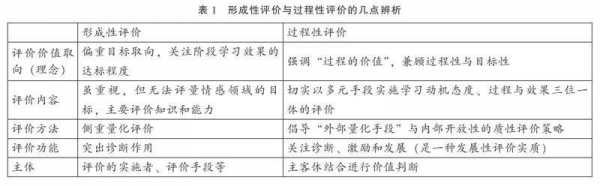 过程评价要素（过程评价的内涵）-图2