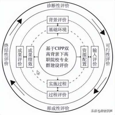 过程评价要素（过程评价的内涵）-图3