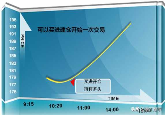 商品期货建仓过程（商品期货如何开仓）-图2