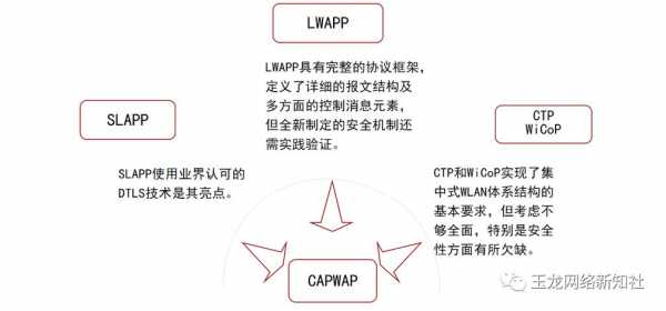 capwap的工作过程（capwap工作原理）-图1