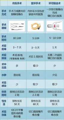 激光包茎手术过程（激光包茎手术得多长时间痊愈）-图3