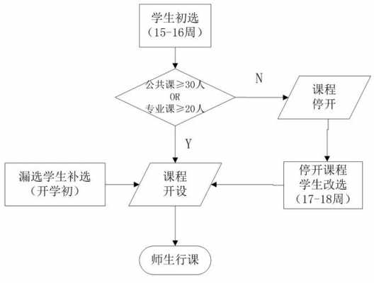 选课过程（选课的流程）-图1