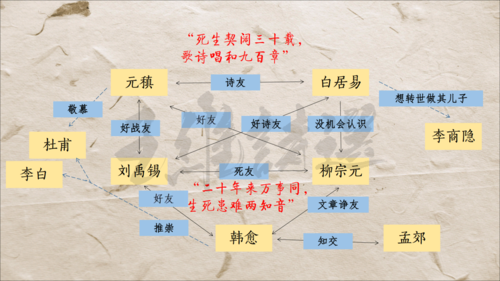 诗人的前后变化过程（诗人的先后顺序）-图1